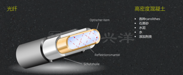 揭秘——透光混凝土板的网红气质